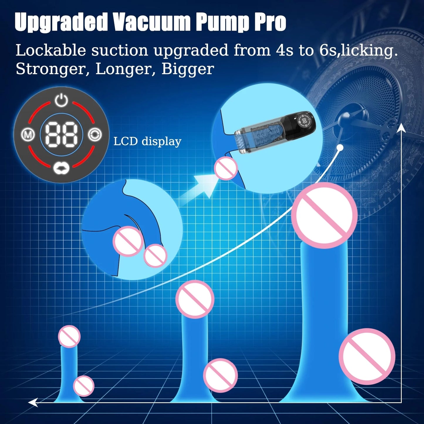 3IN1 LCD Automatic Male Masturbator Sex Toys for Men Vacuum Penis Pump with 7 Rotating & Sucking & Licking Modes Pocket Pussy